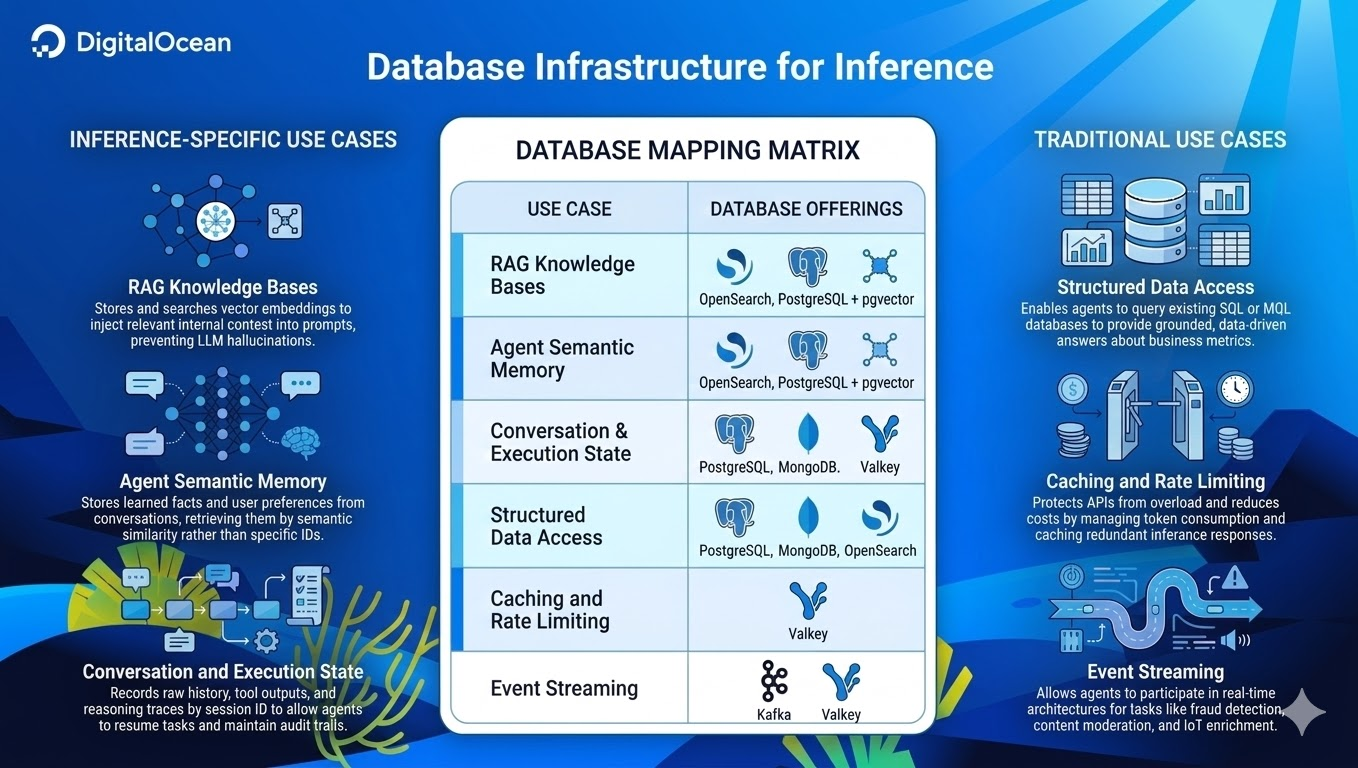Managed Database use case diagram