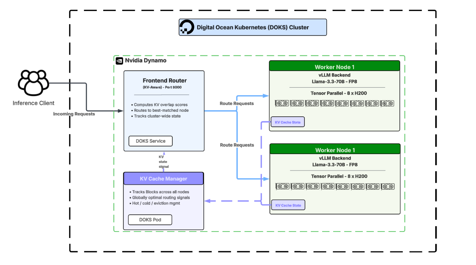 Workato architecture diagram