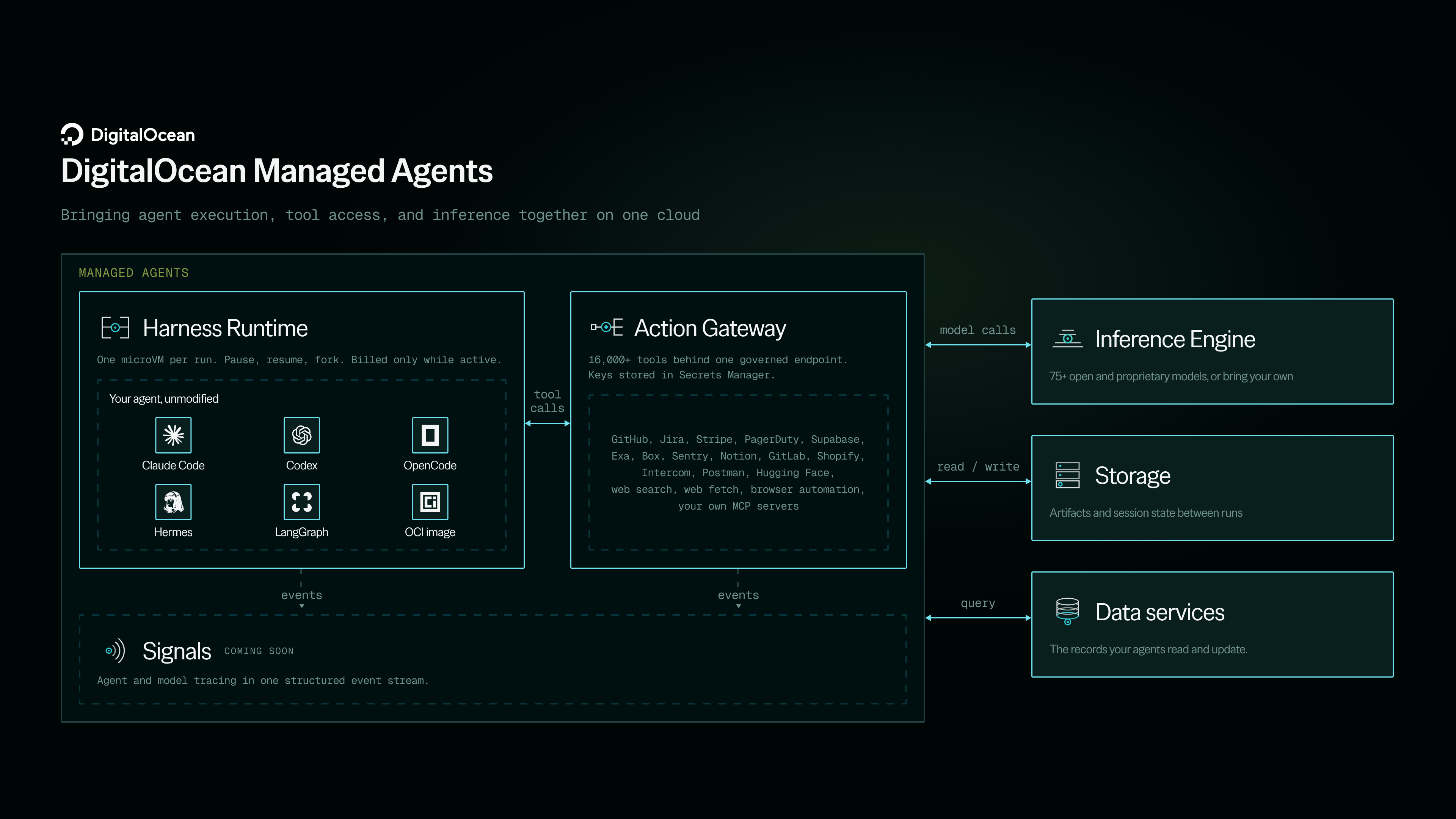 Illustration éditoriale — Les agents de production adoptent le cycle de livraison du logiciel