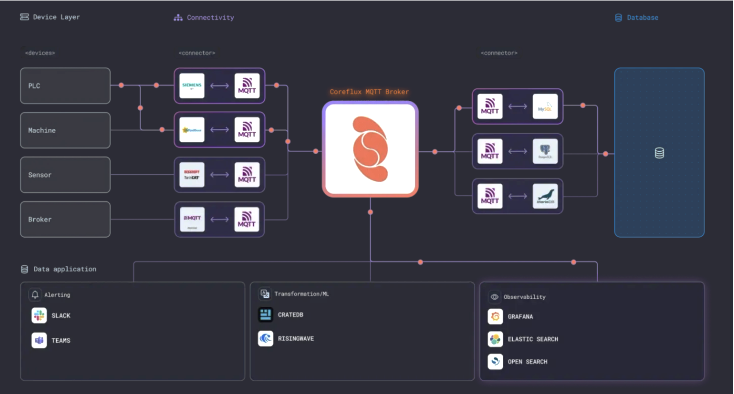 Coreflux & DigitalOcean Partnership