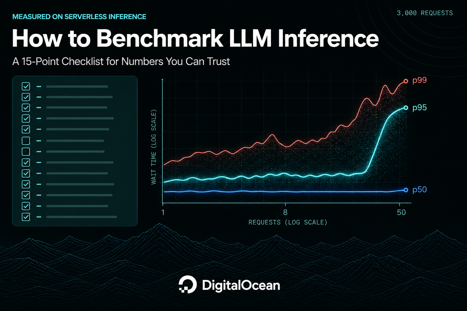 How to Benchmark LLM Inference Yourself: A Design Standard for Numbers You Can Trust