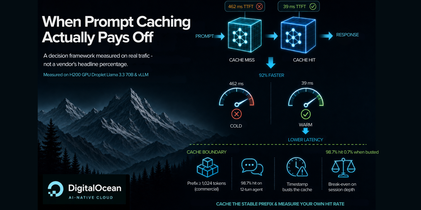 How Does Prompt Caching Work And When Does It Actually Cut Llm Costs?