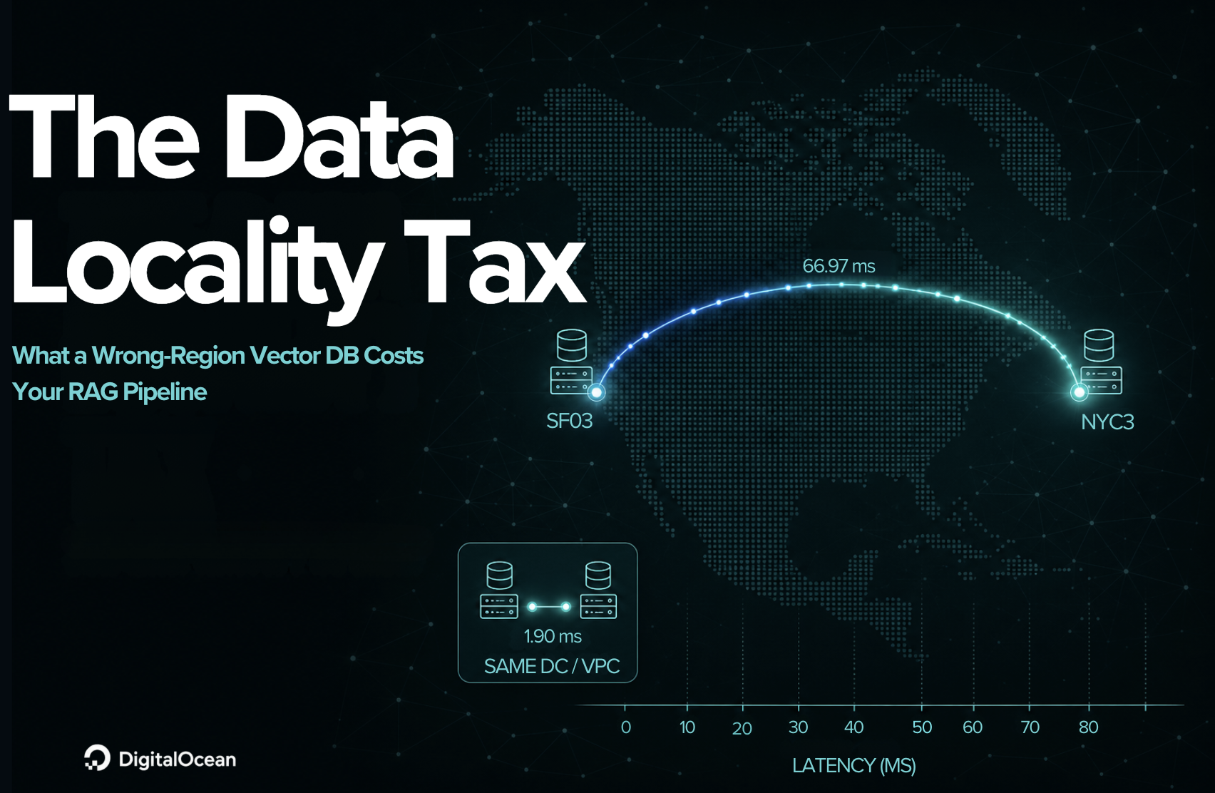 The Data Locality Tax: What a Wrong-Region Vector DB Costs Your RAG Pipeline
