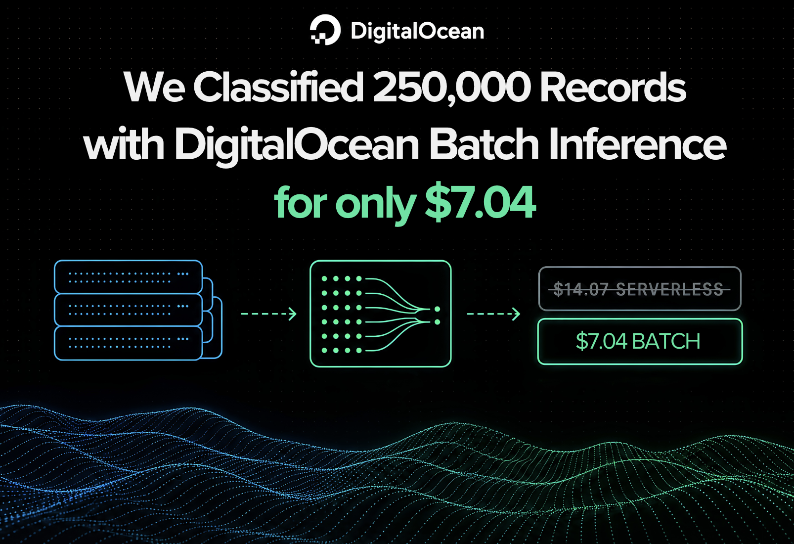 We Classified 250,000 Records with DigitalOcean Batch Inference for $7.04