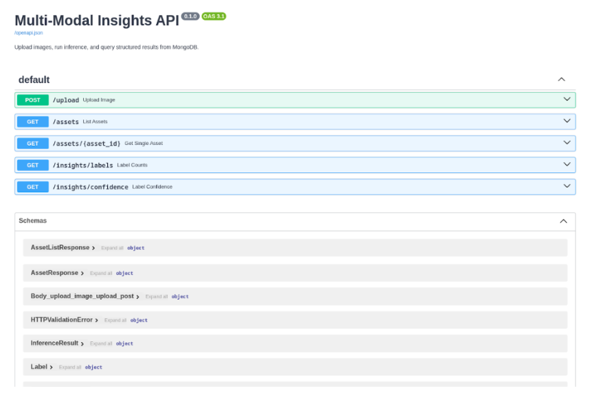 FastAPI Swagger UI showing all five endpoints