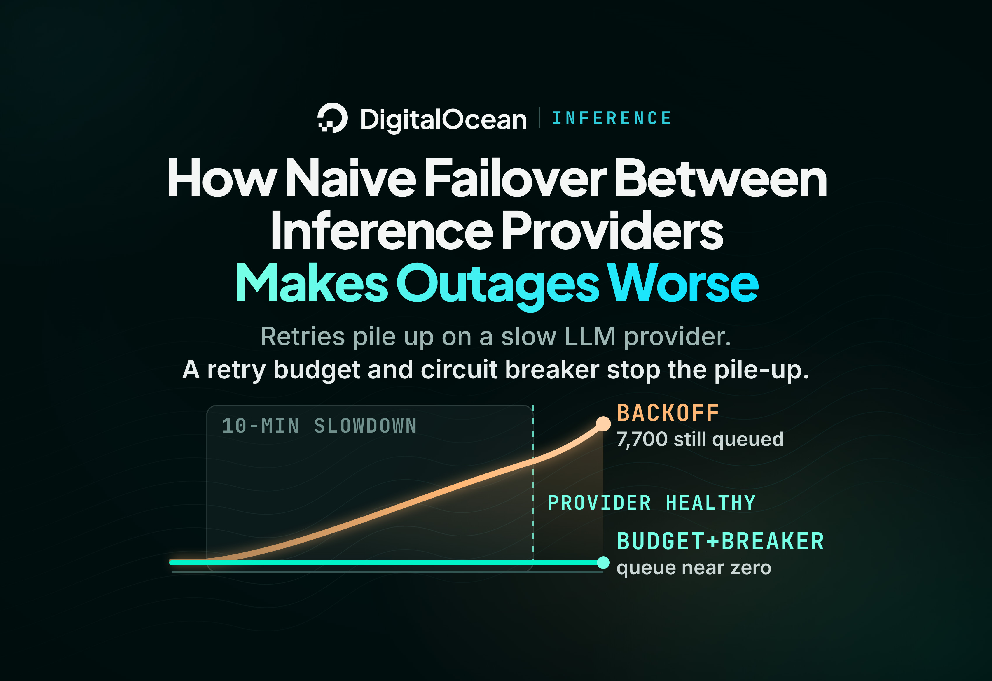 How Naive Failover Between Inference Providers Makes Outages Worse