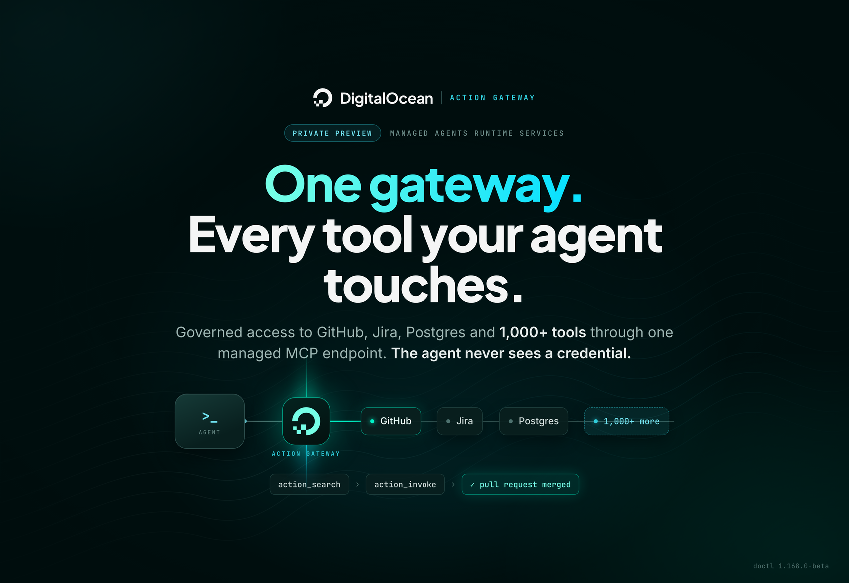 MCP Gateway for AI Agents: Connecting AI Agents to SaaS Tools Without Sharing Your Credentials using DigitalOcean Action Gateway
