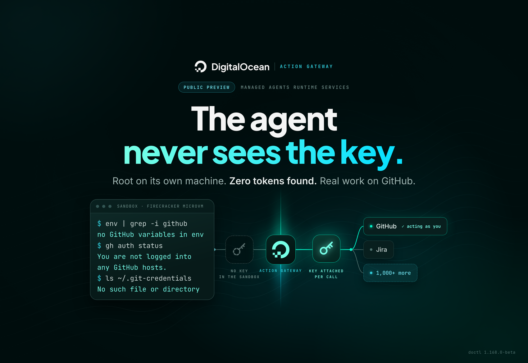 The Agent Never Sees the Key: Proving Credential Brokering in DigitalOcean Action Gateway