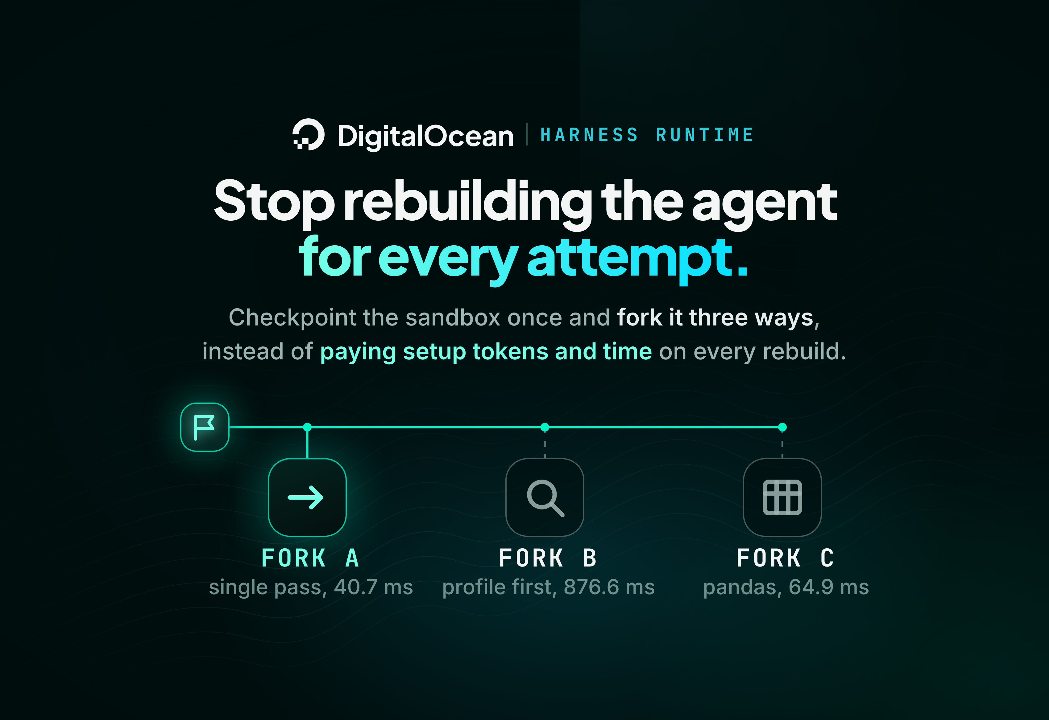 Stop Paying to Rebuild Your AI Agent: Fork It alongside Harness Runtime