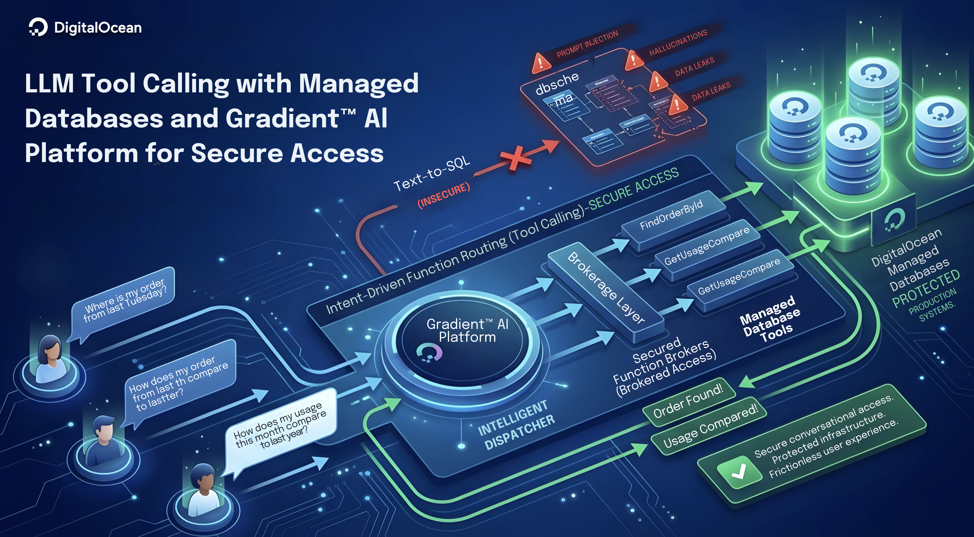 Companies Adopt Guardrail Pattern For Secure Data Access