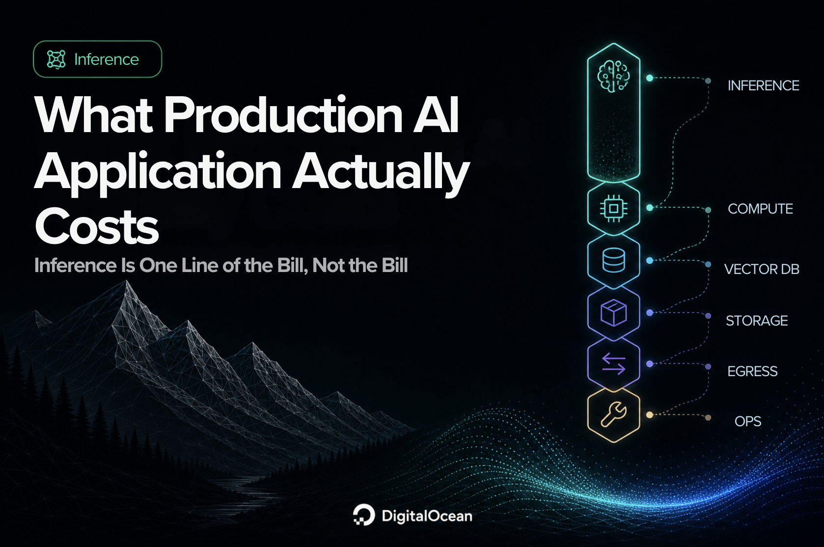 What a Production AI Application Actually Costs: Inference in Production Series