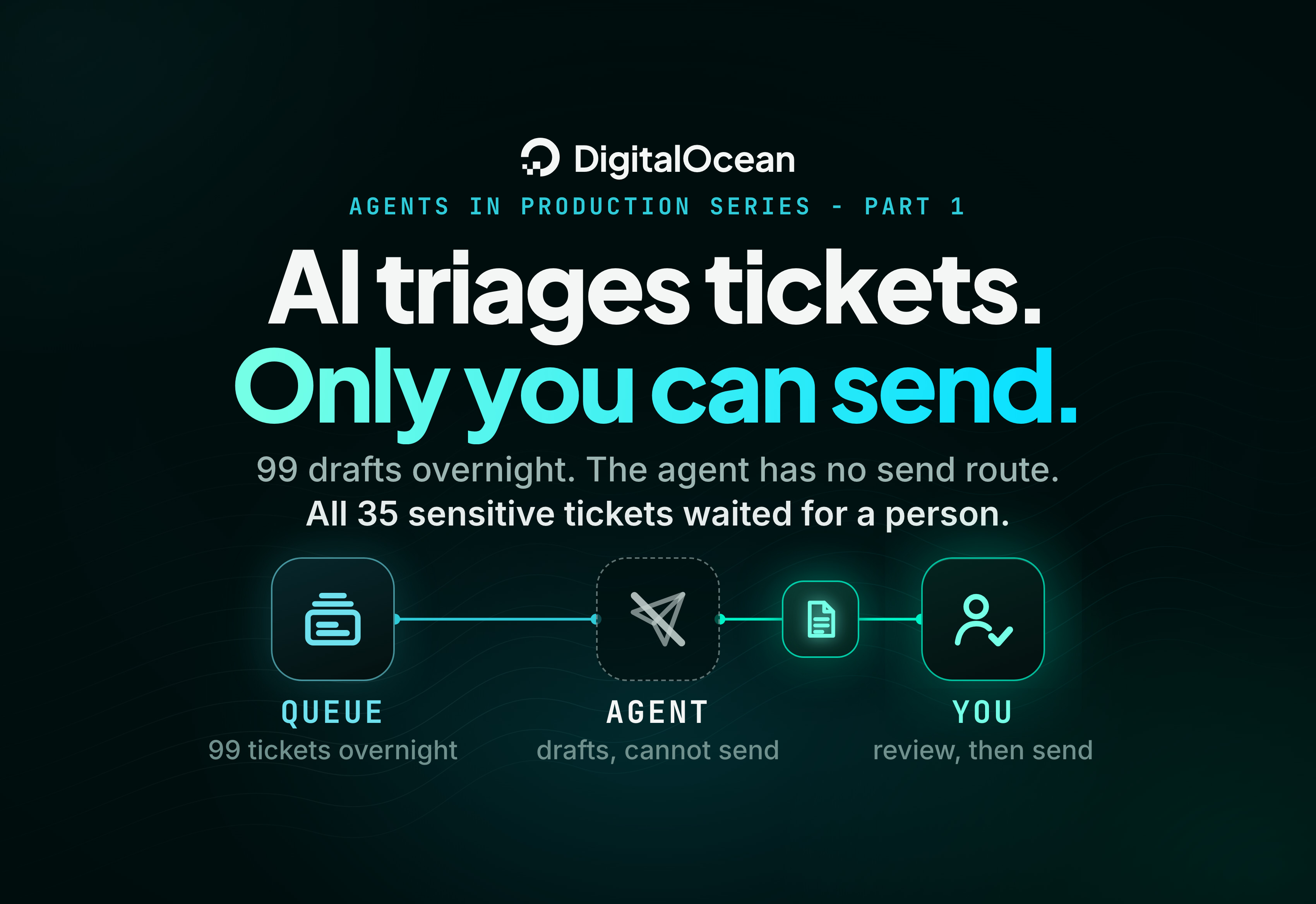 Agents in Production, Part 1: Build an Overnight AI Support Agent using Managed Agents