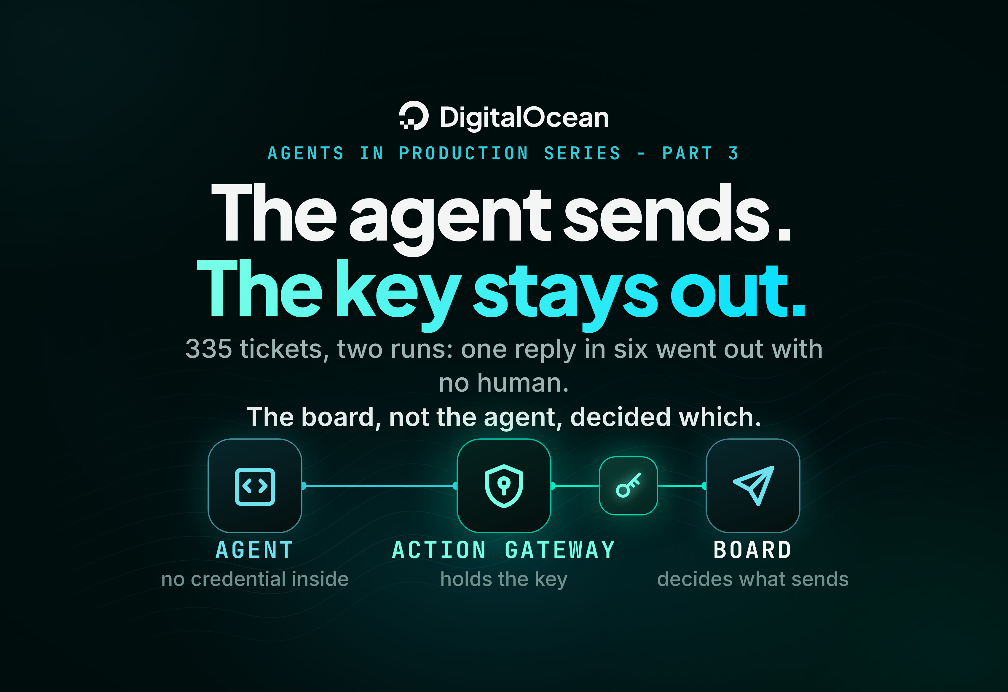 Agents in Production, Part 3: Let Your AI Support Agent Send Replies, Without Giving It the Credential