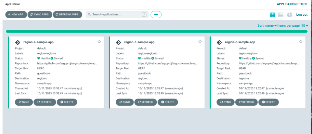 ApplicationSet Apps