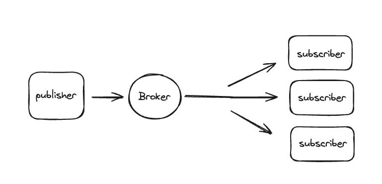 Fig-2