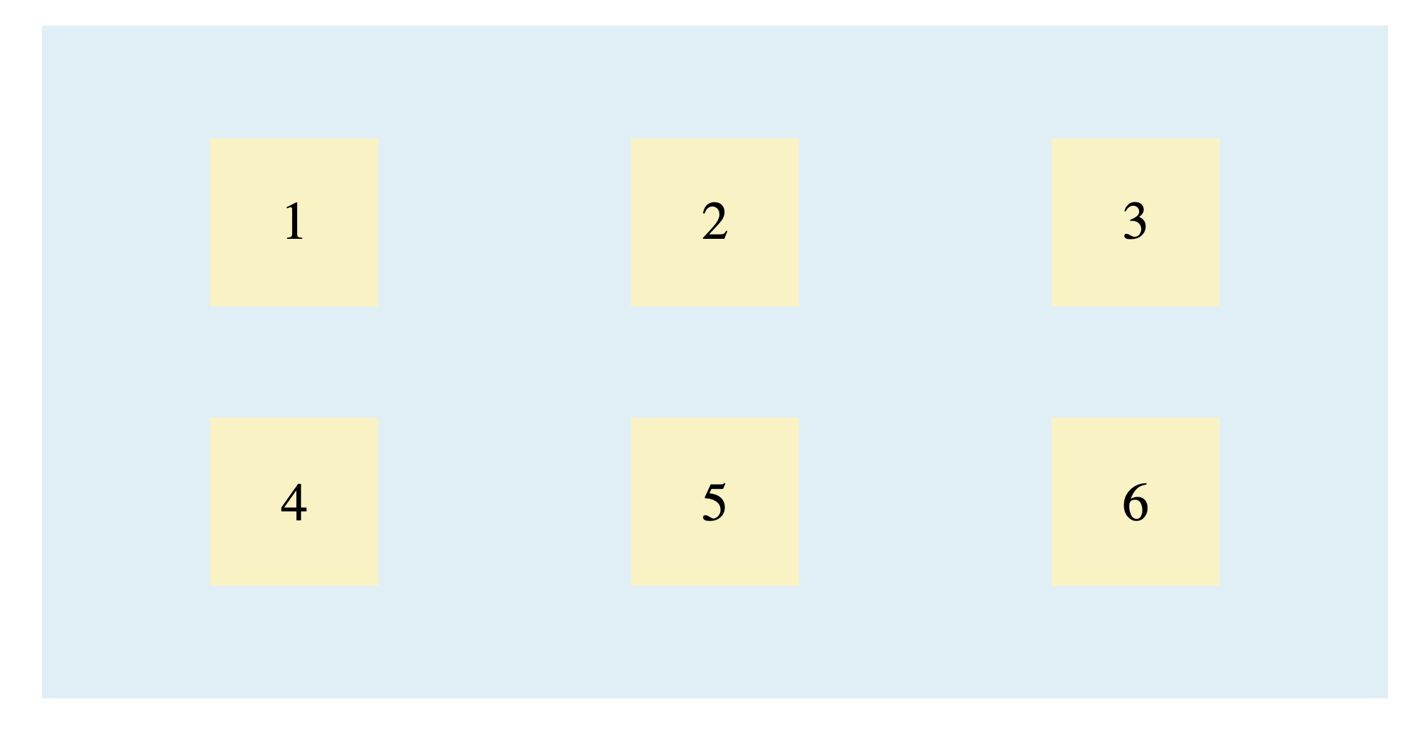 CSS Grid with combined alignment properties showing grid columns evenly spaced horizontally, individual items centered within their areas, and items centered within themselves using flexbox