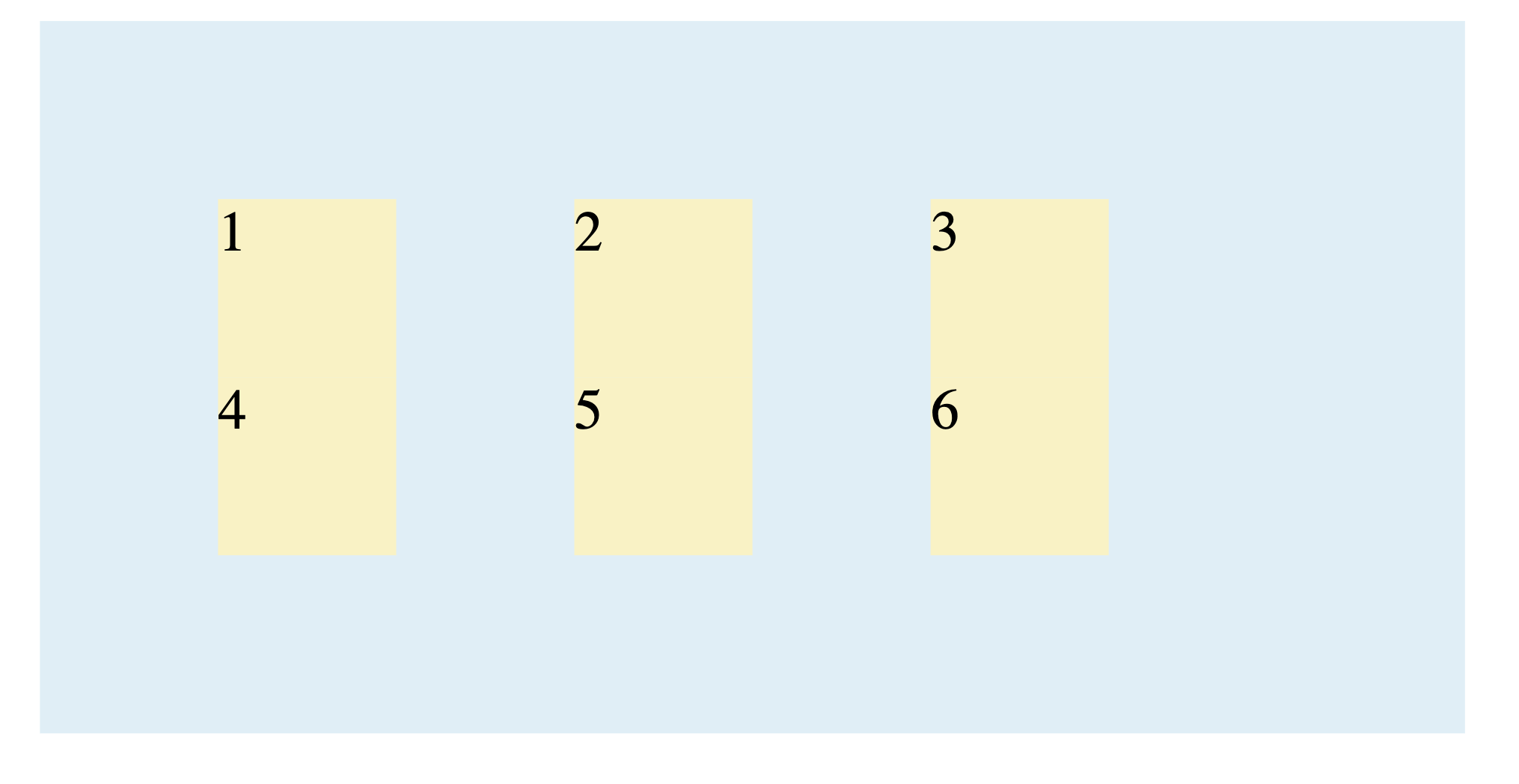 CSS Grid with place-content center showing grid tracks centered both horizontally and vertically in the container