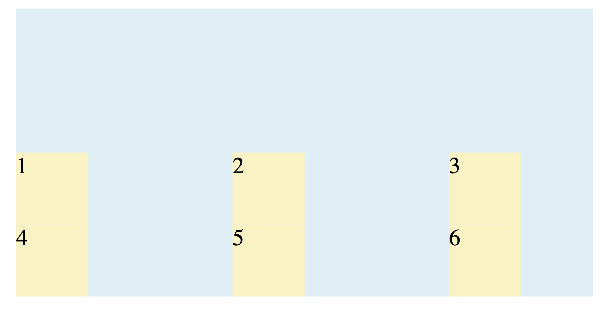 CSS Grid with place-content end space-between showing grid tracks aligned to bottom with equal spacing horizontally between columns
