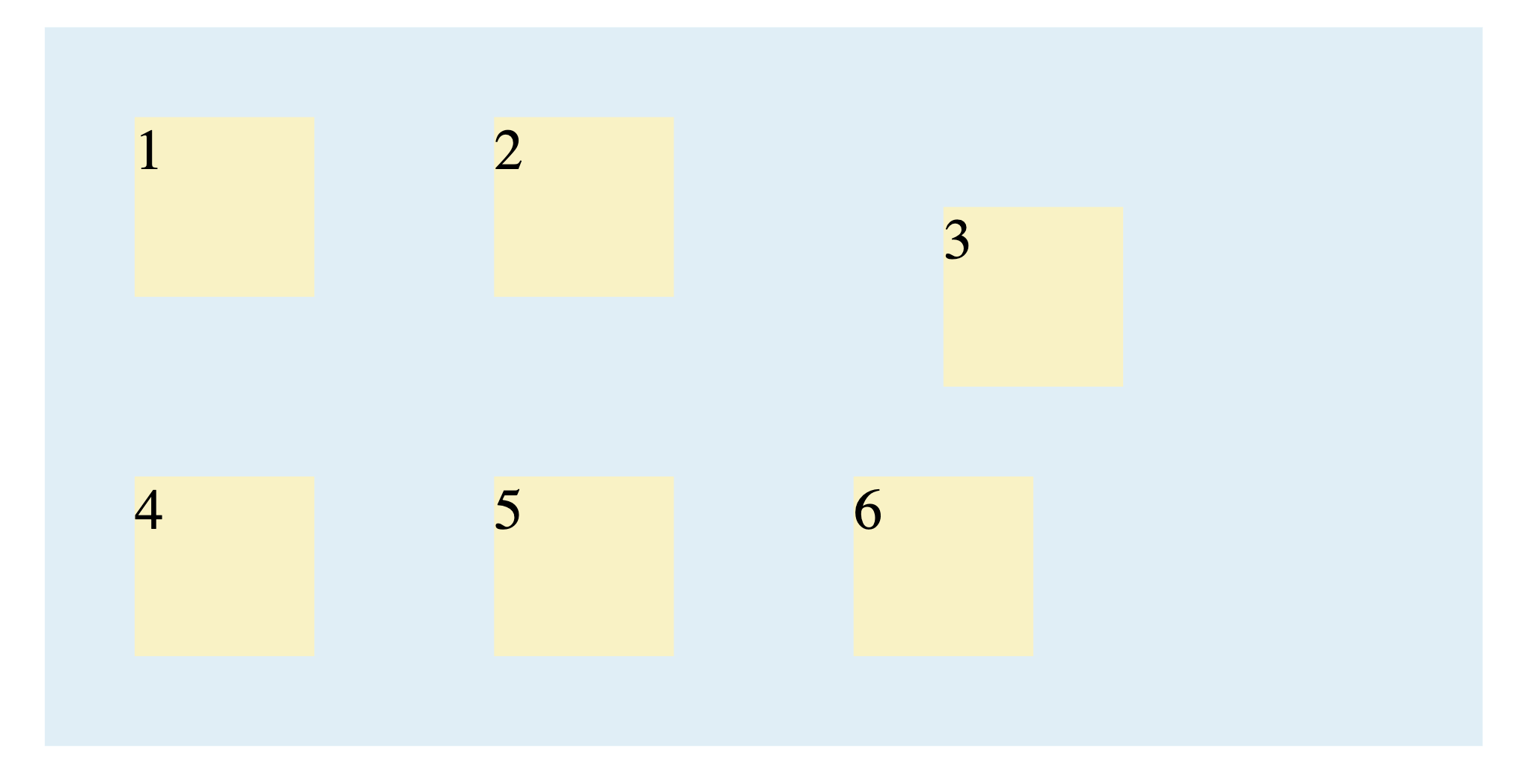 CSS Grid showing the third item positioned to the bottom-right corner of its grid area using place-self end end