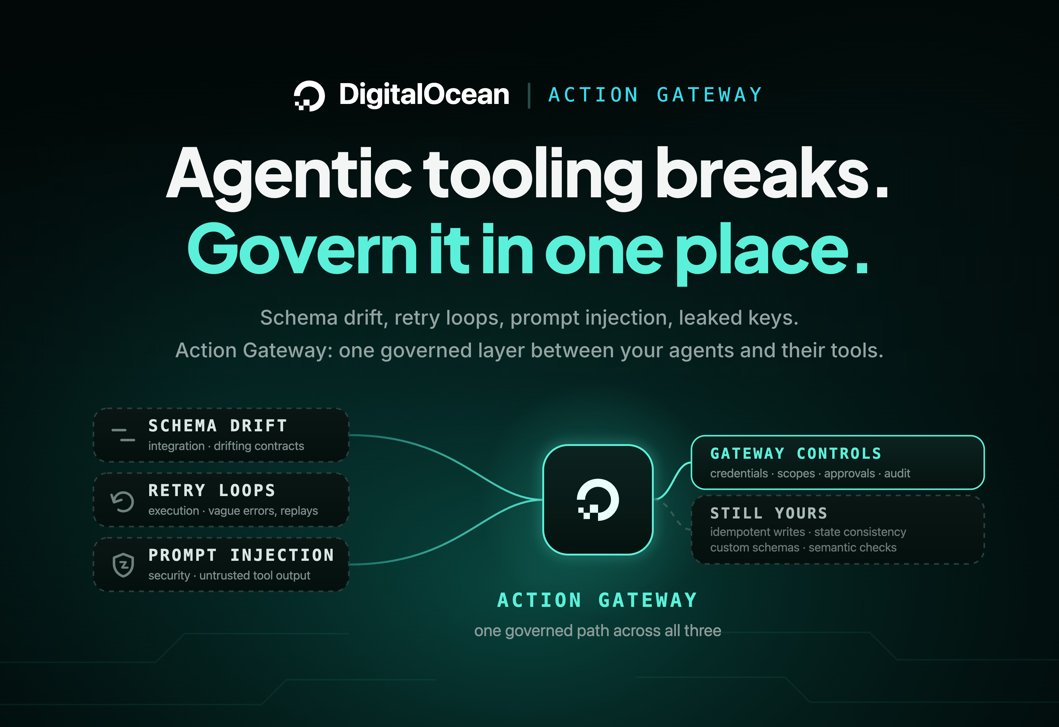 The Problems alongside Agentic Tooling, and How DigitalOcean's Action Gateway Addresses Them