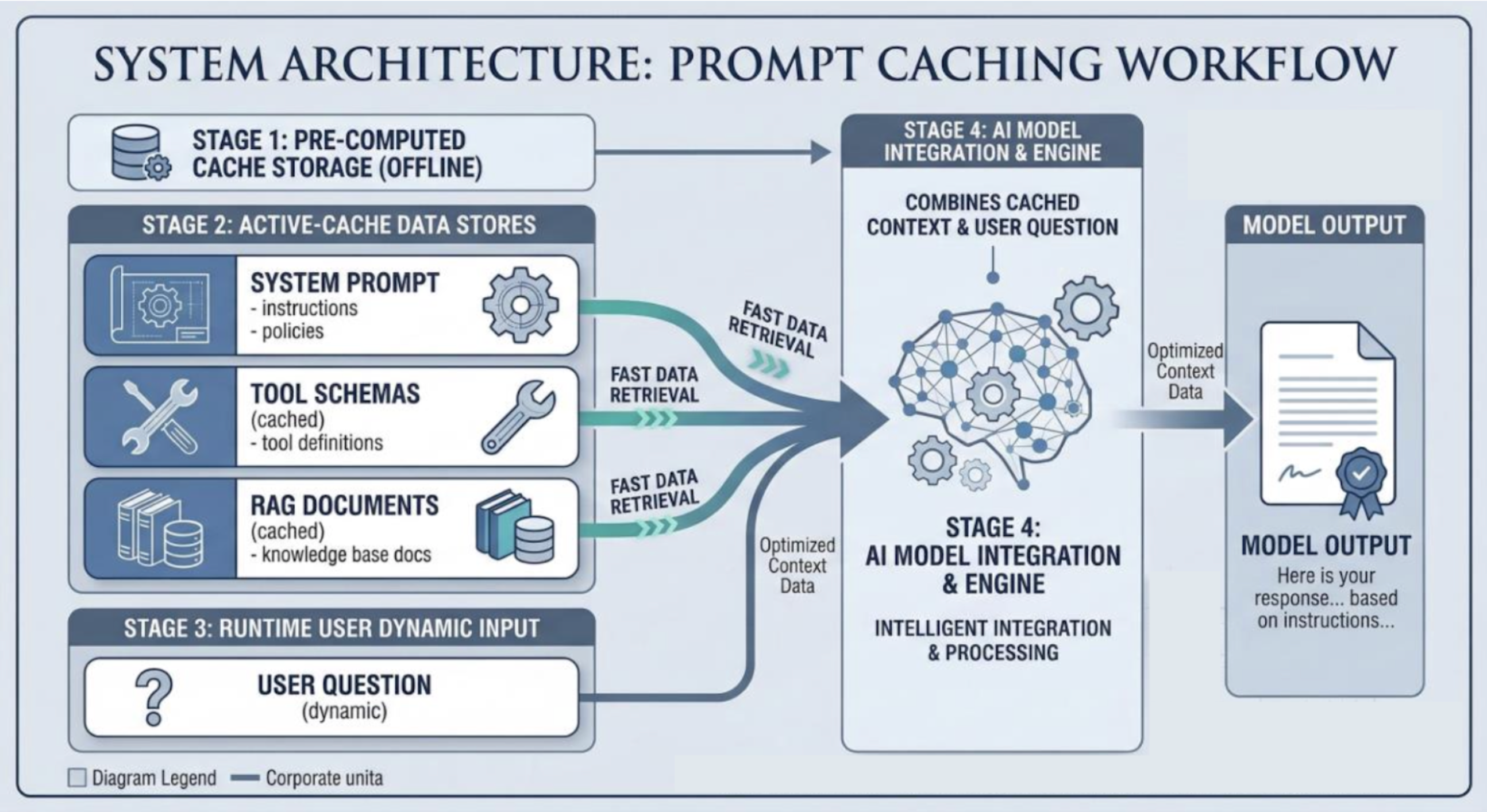 Production Prompt Structure