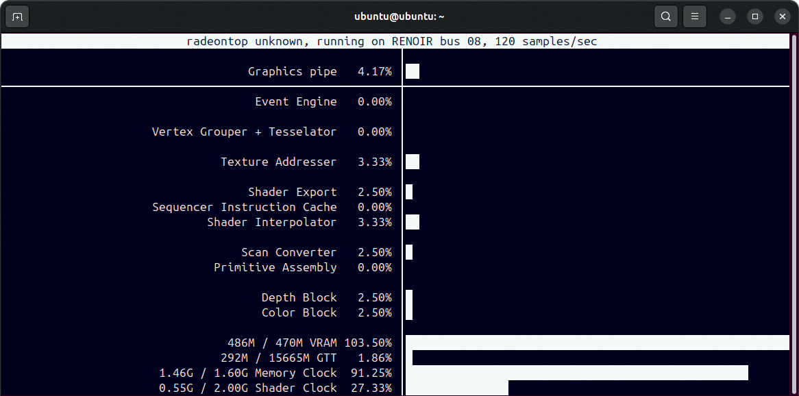 RadeonTop provides an overview of the current load on AMD graphics chips.