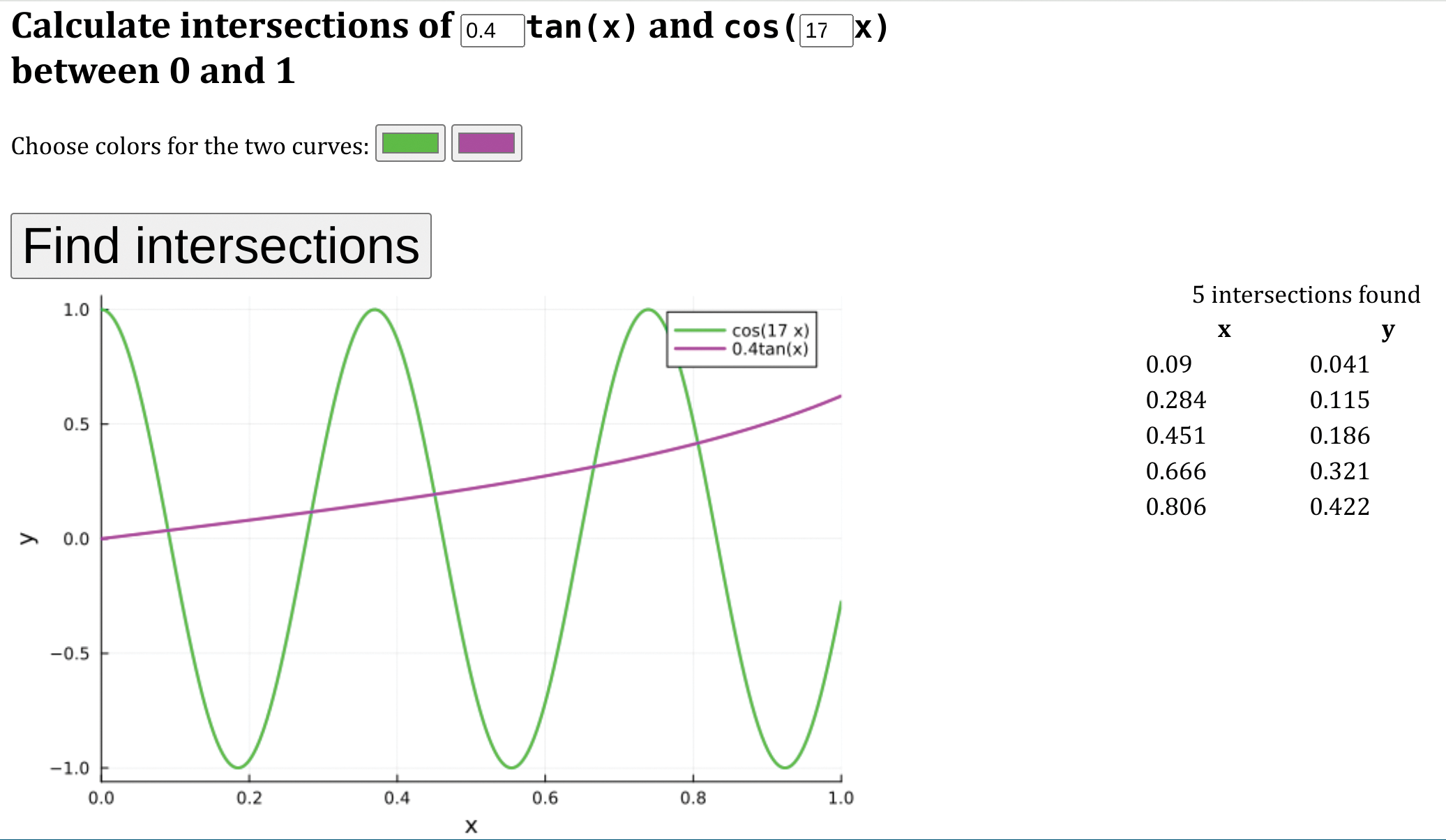 An HTMX client solving a mathematical problem