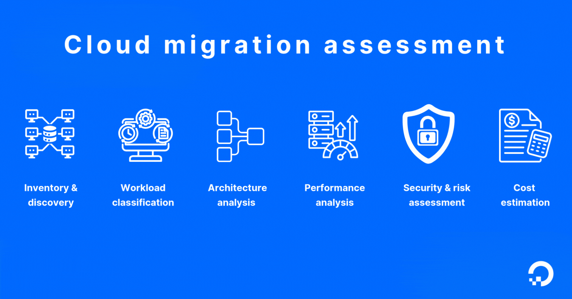 Cloud migration assessment image
