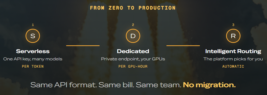 from zero to production image