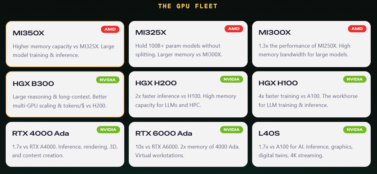 GPU fleet image