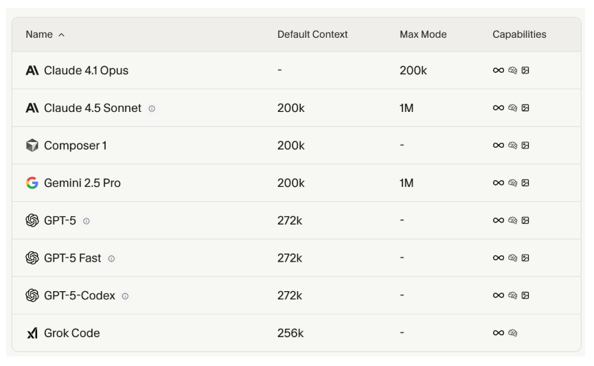 Cursor AI models image