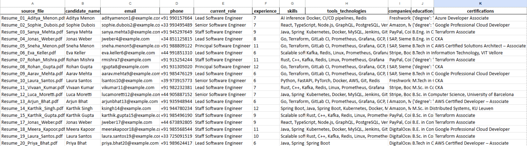 Excel file output image