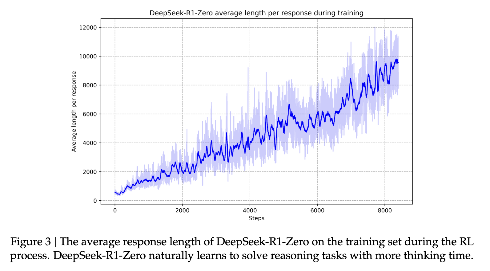 RL training R1 zero