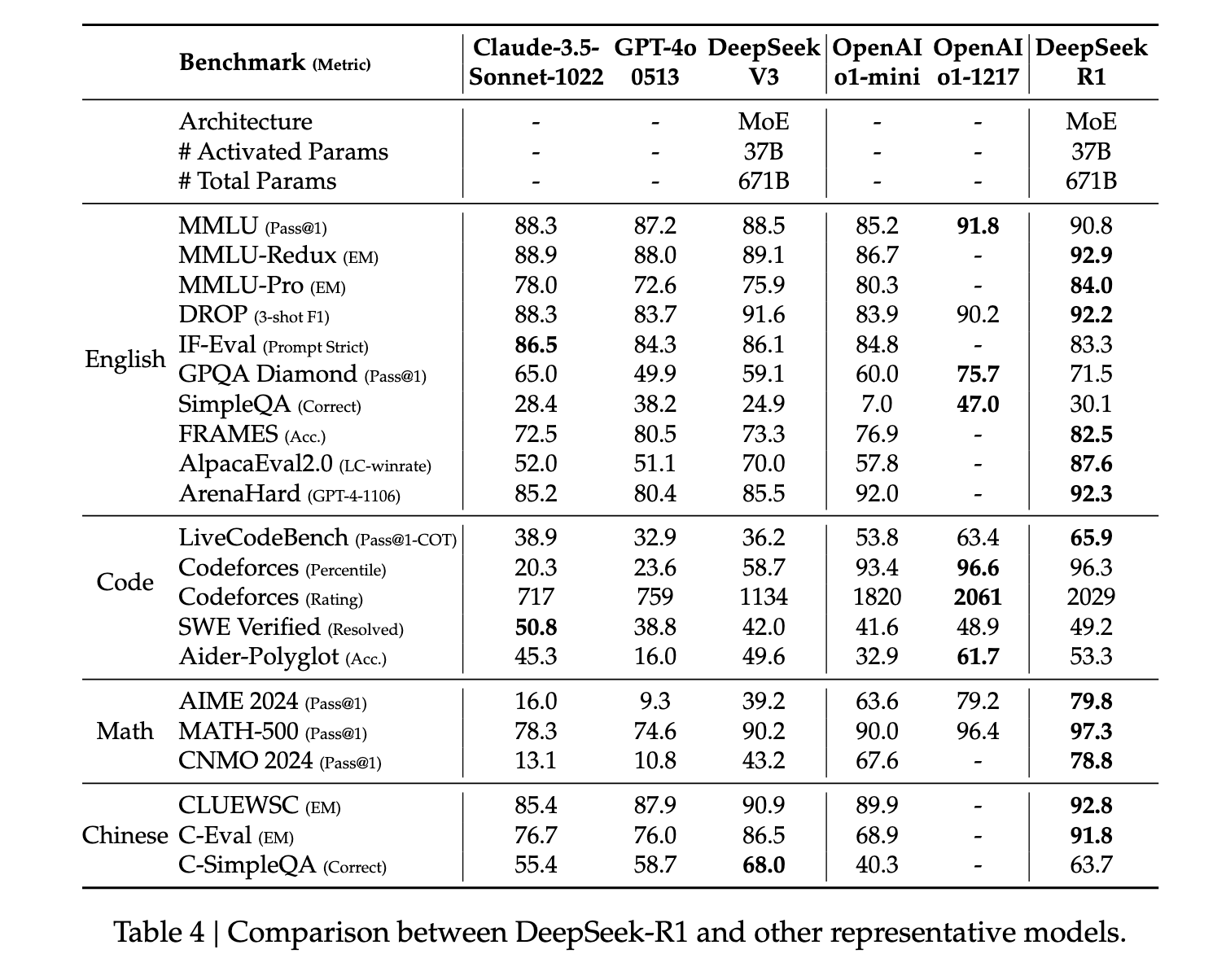 metrics for R1 capabilities