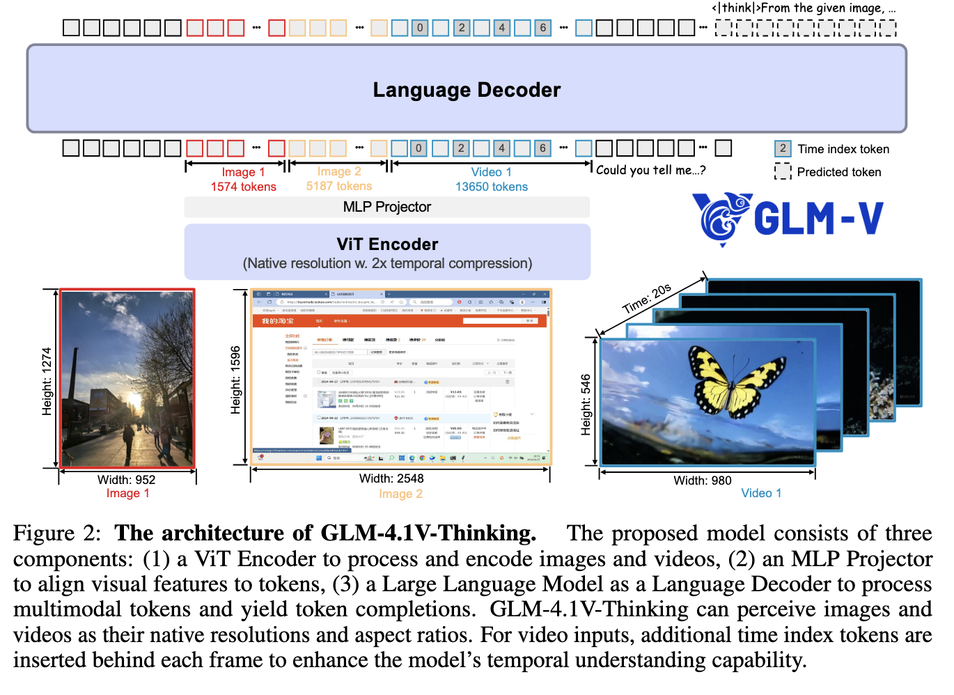 GLM-4.1V-Thinking and Base architecutes
