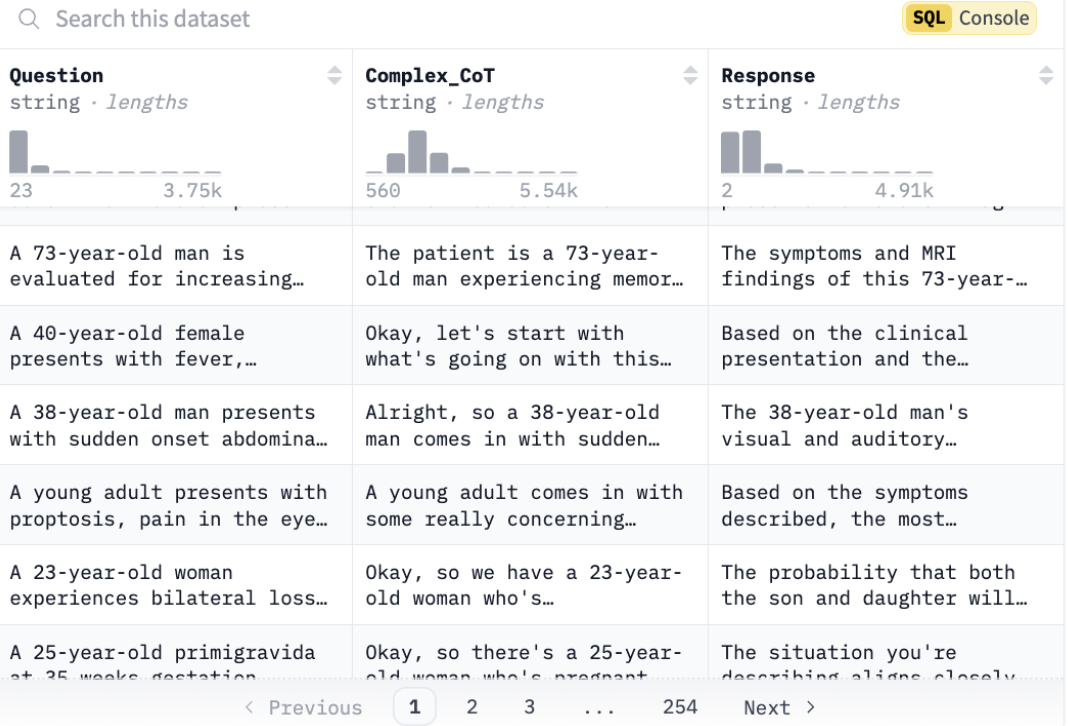 SFT dataset