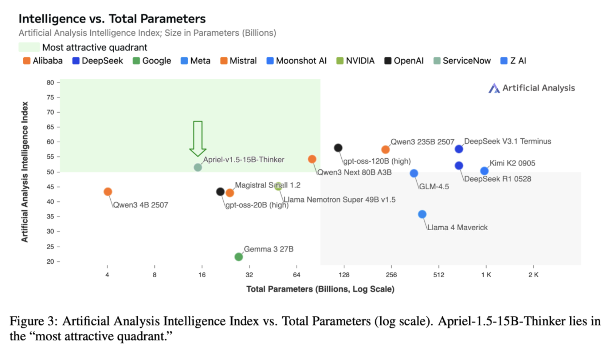 Artificial Analysis Intelligence Index