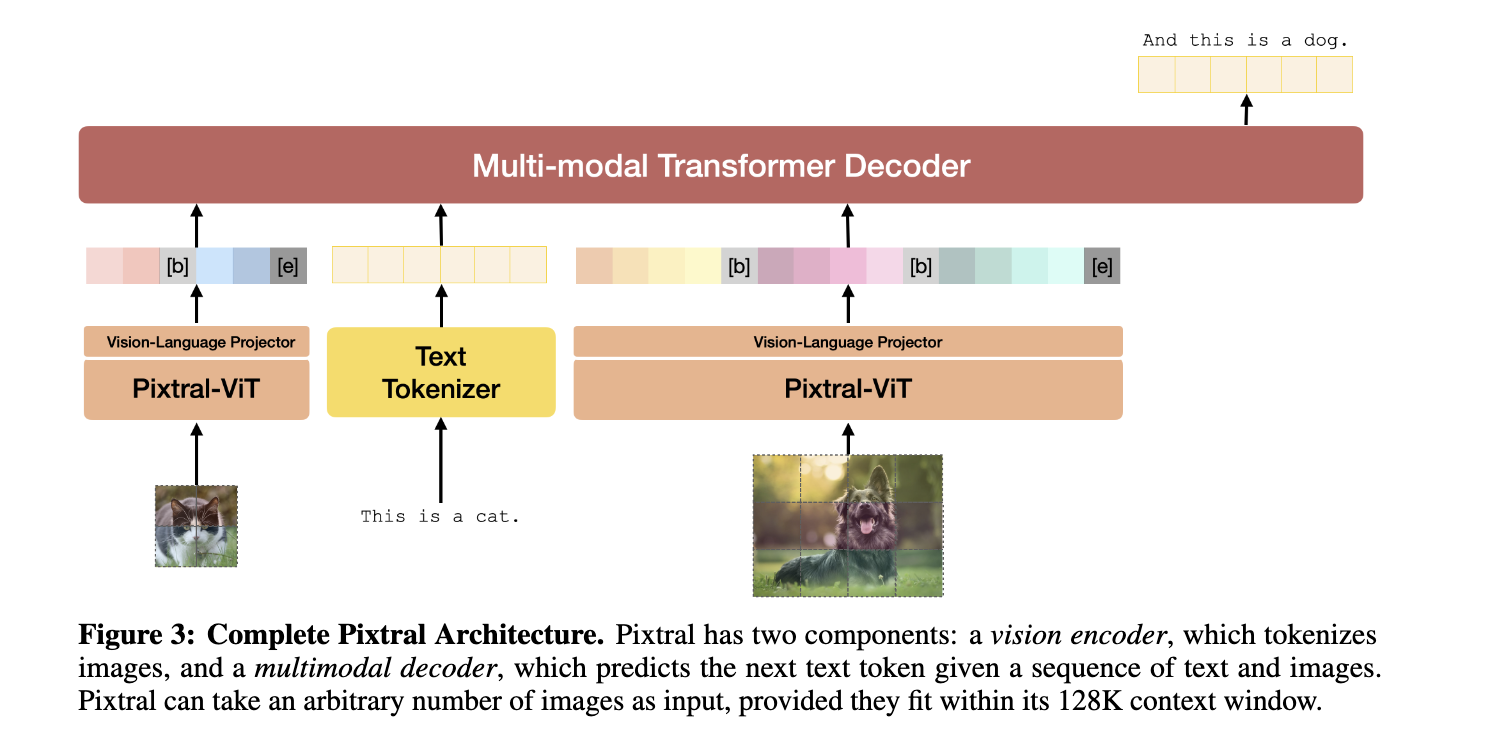 pixtral architecture