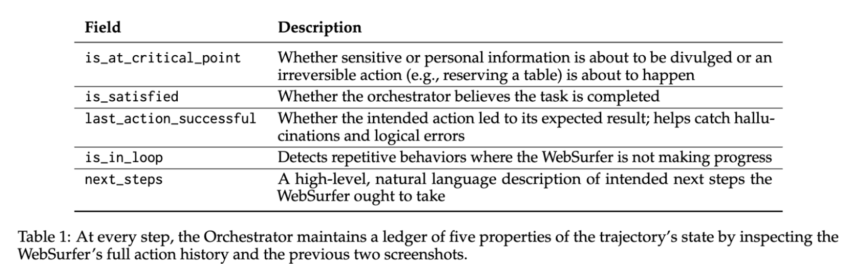 orchestrator-agent-ledger