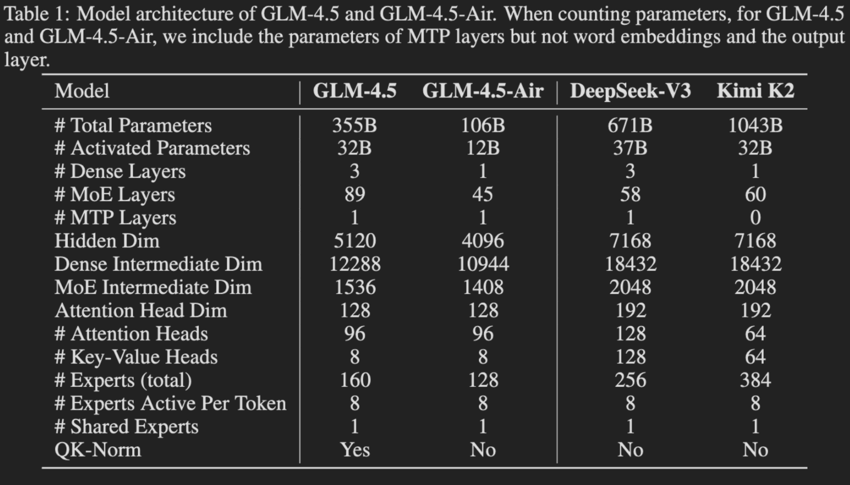 model comparison