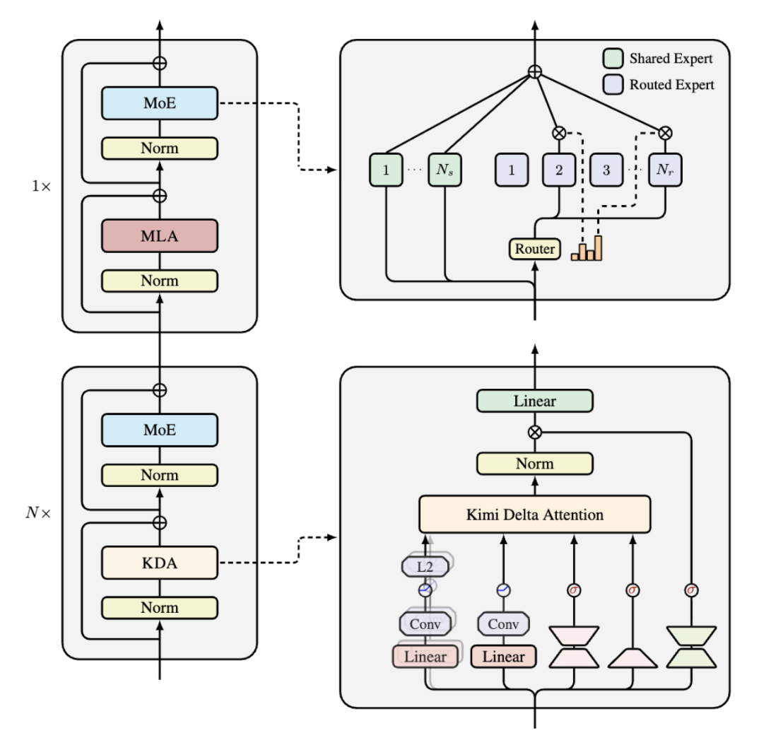 kimi linear architecture
