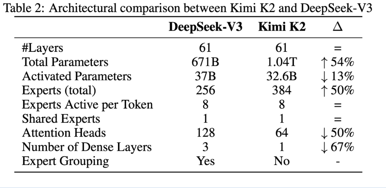 kimi v deepseek