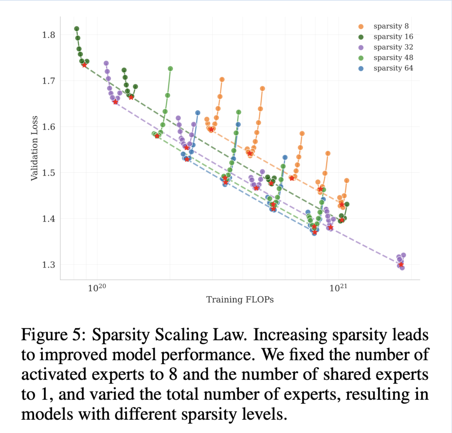sparsity
