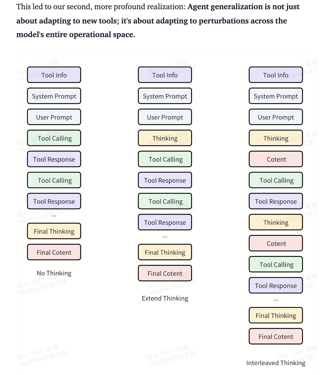 interleaved thinking