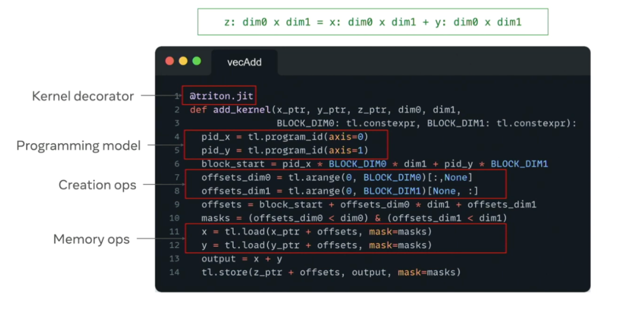 anatomykernel