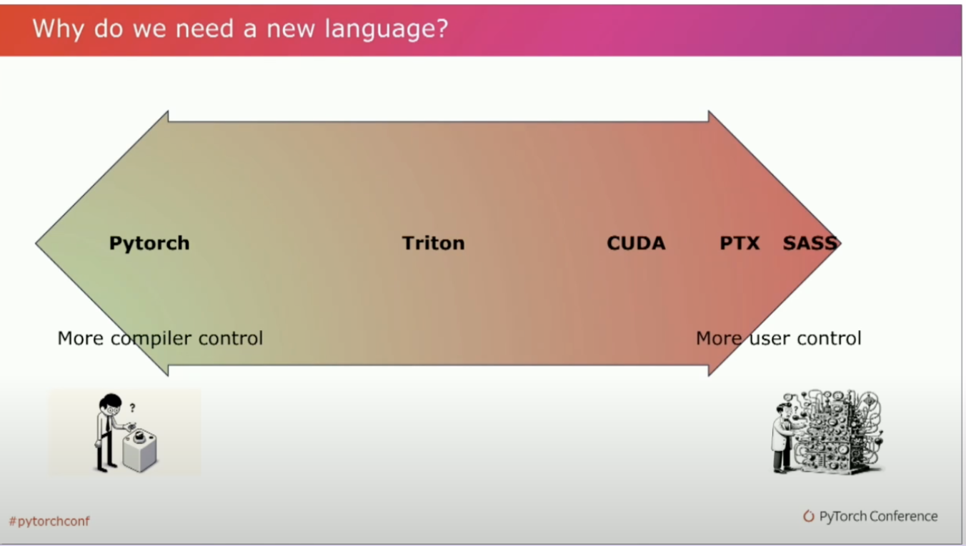 pytorch-triton-cuda