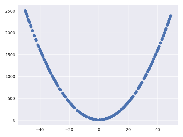 Training data