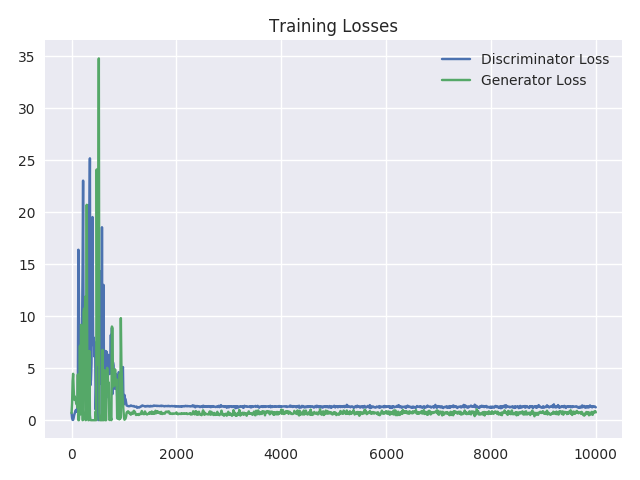 Training Loss