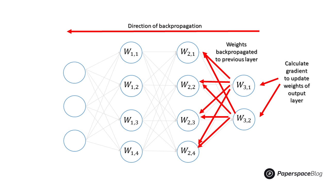 Understanding Feedforward And Feedback Networks or Recurrent Neural Understanding Feedforward And Feedback Networks or Recurrent Neural