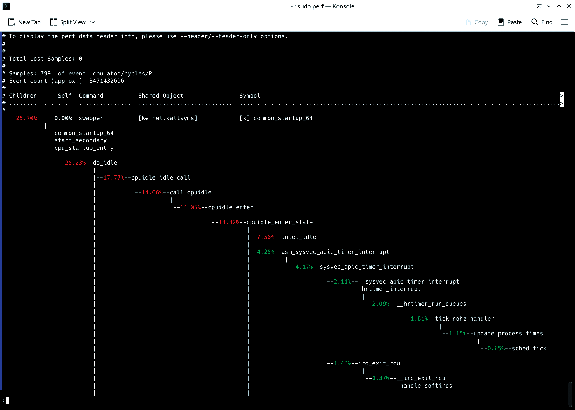 Studying CPU cycles with perf
